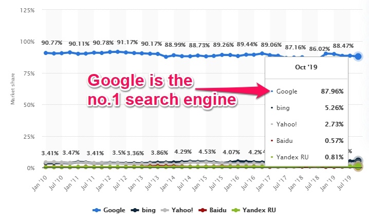 search engine market share1