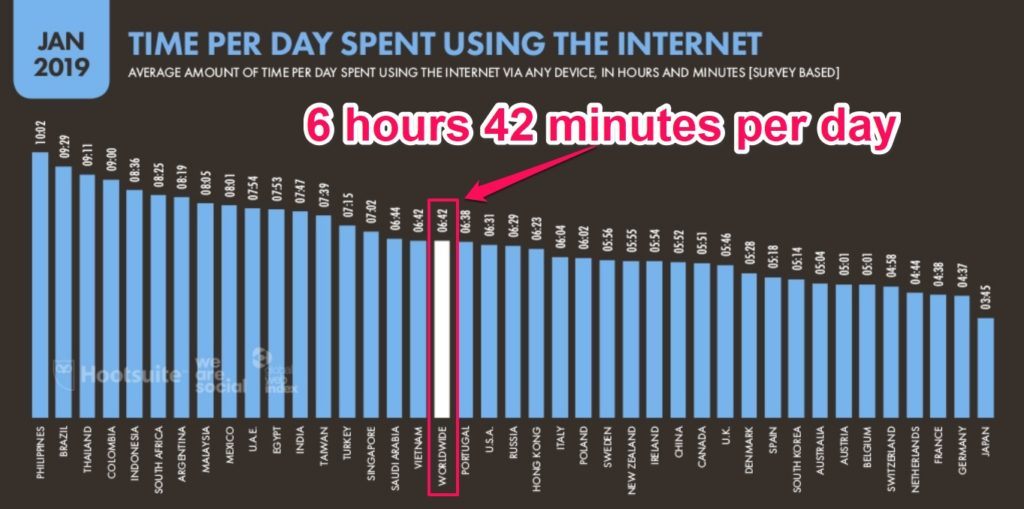 avergae internet usage1