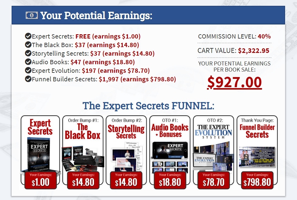 expert secrets funnel1