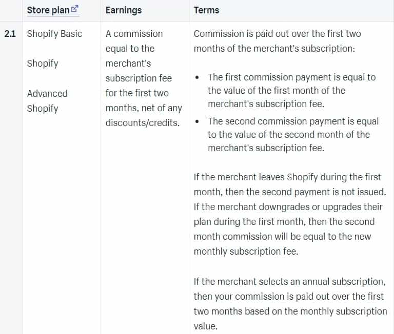 shopify affiliate commission rates