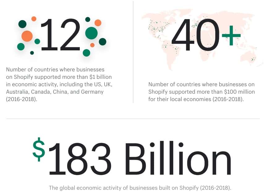 shopify global stats1