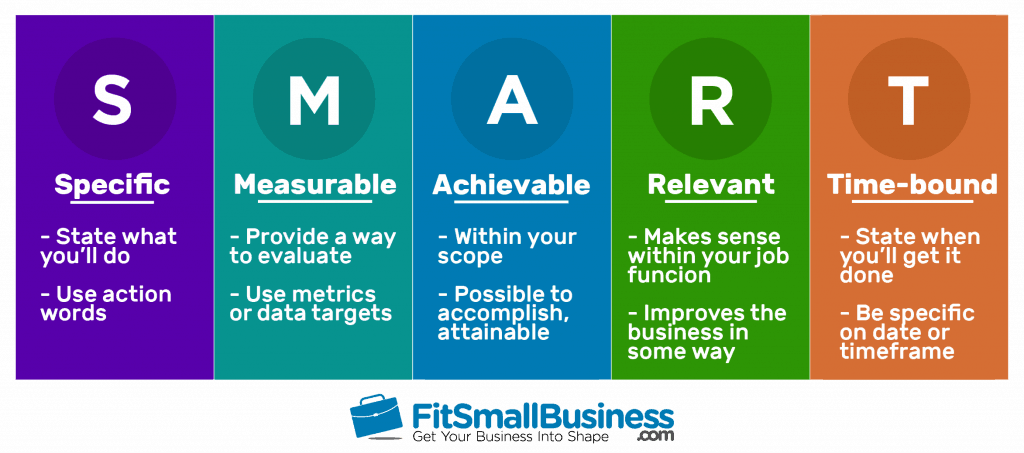 smart goals fitsmallbusiness