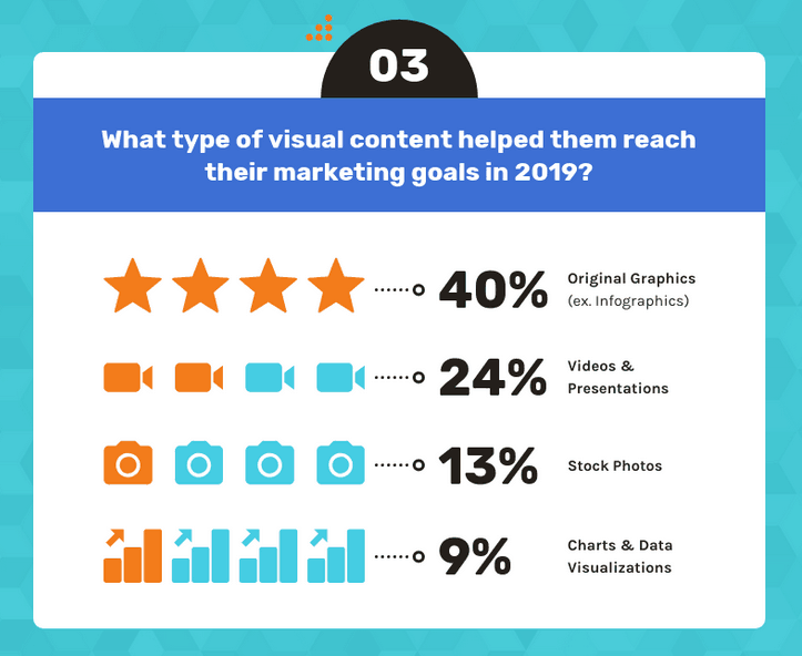 venngage visual content statistics