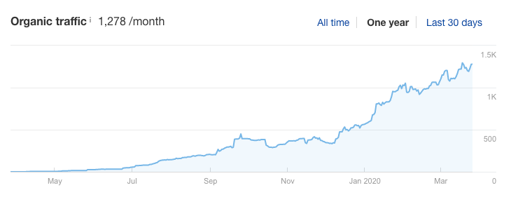 organic growth