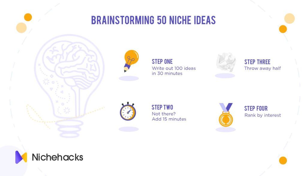 brainstorming 50 niche ideas