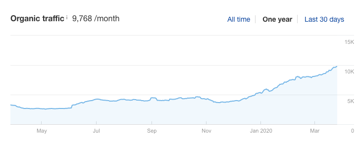 organic traffic