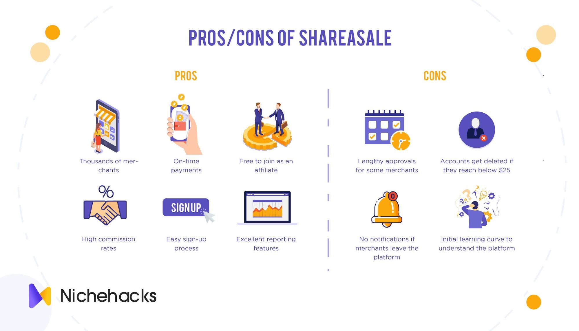 pros and cons of ShareASale
