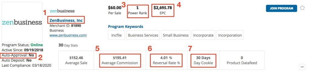 ShareASale merchant dashboard