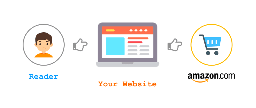 Affiliate Links