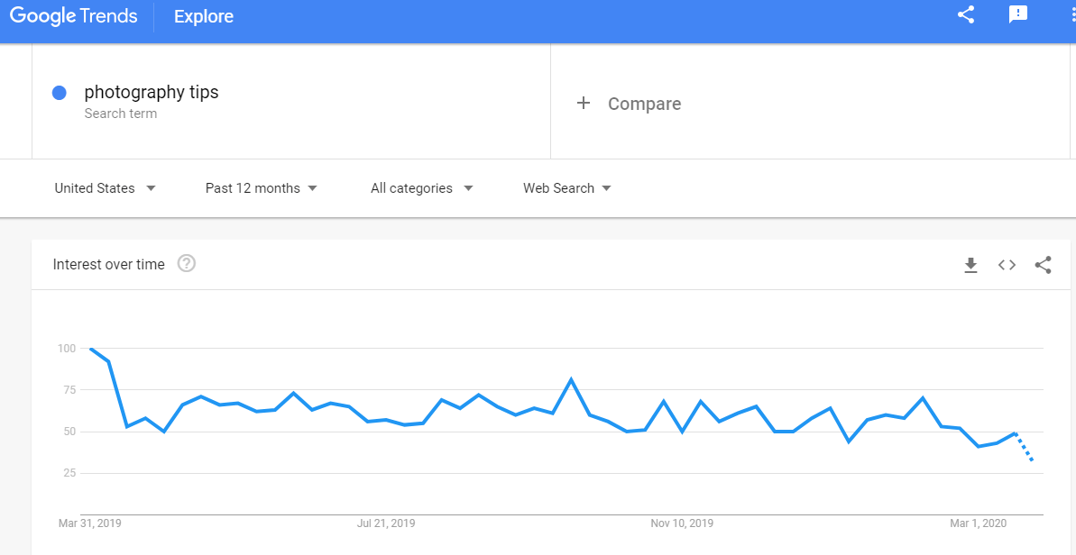 google trends
