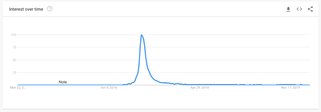 Google Trends for fidget spinner