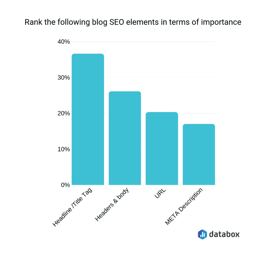 on-page SEO elements