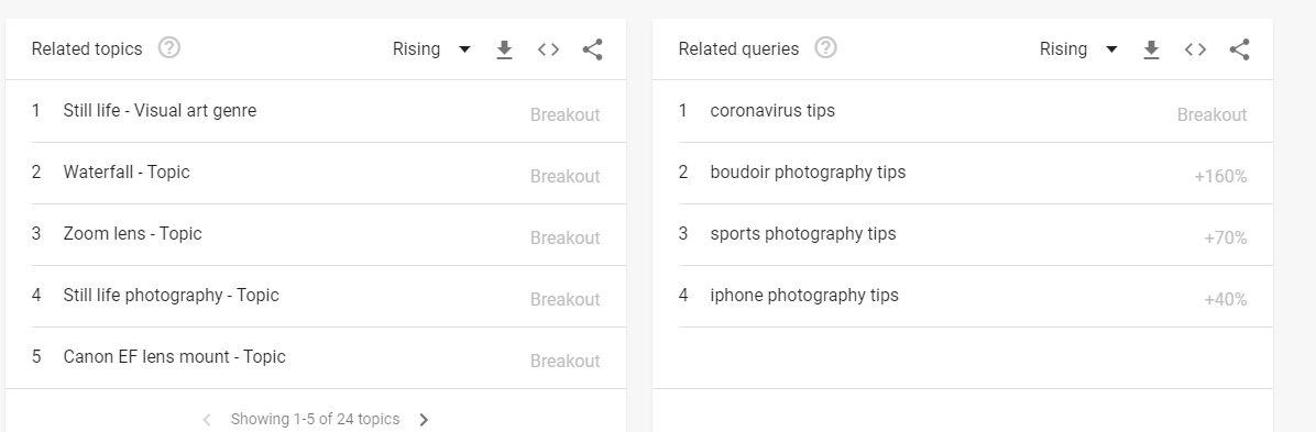 google topics