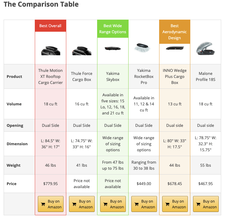 travel niche comparison table