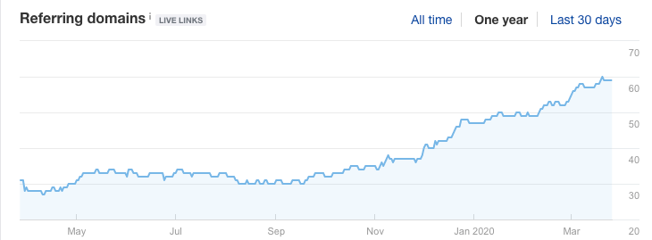 domain referrals
