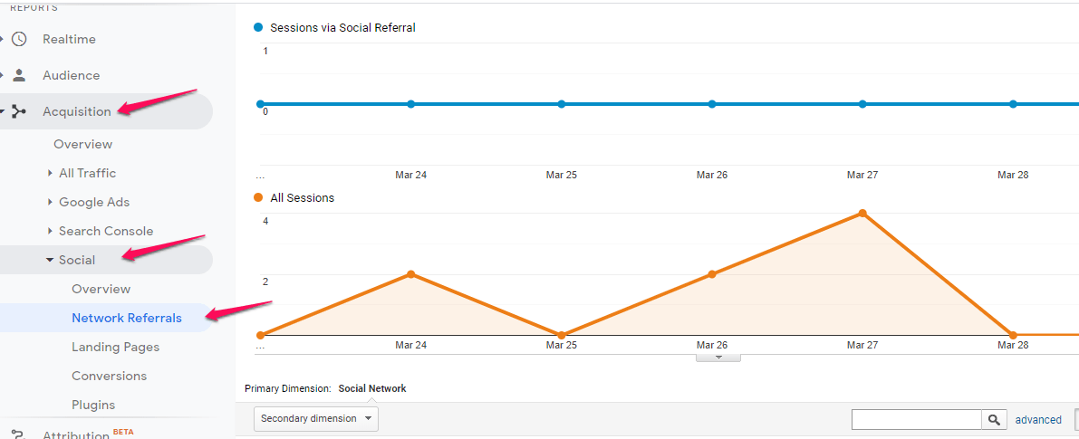 Network Referrals Google