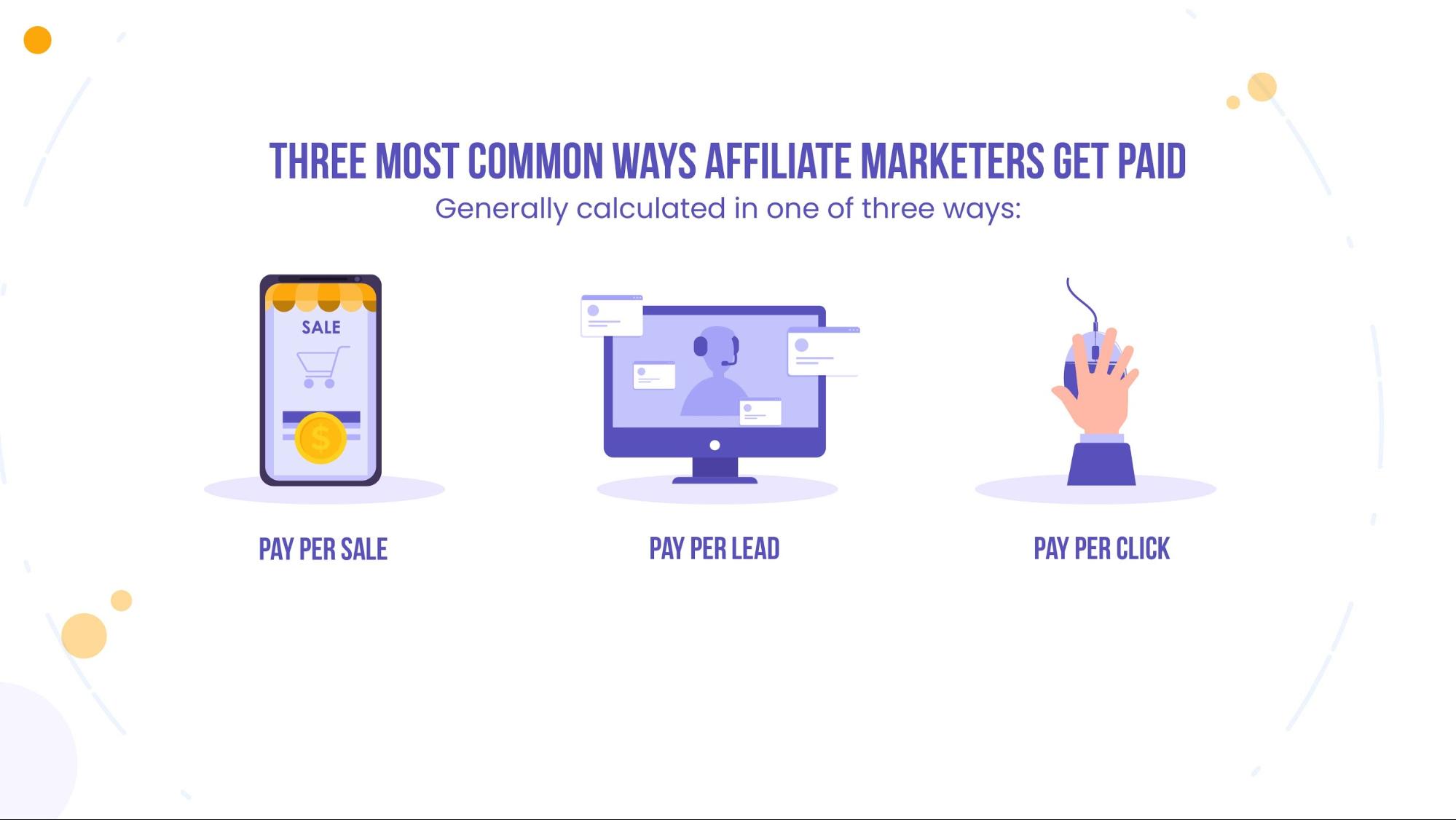 ways affiliate marketers get paid
