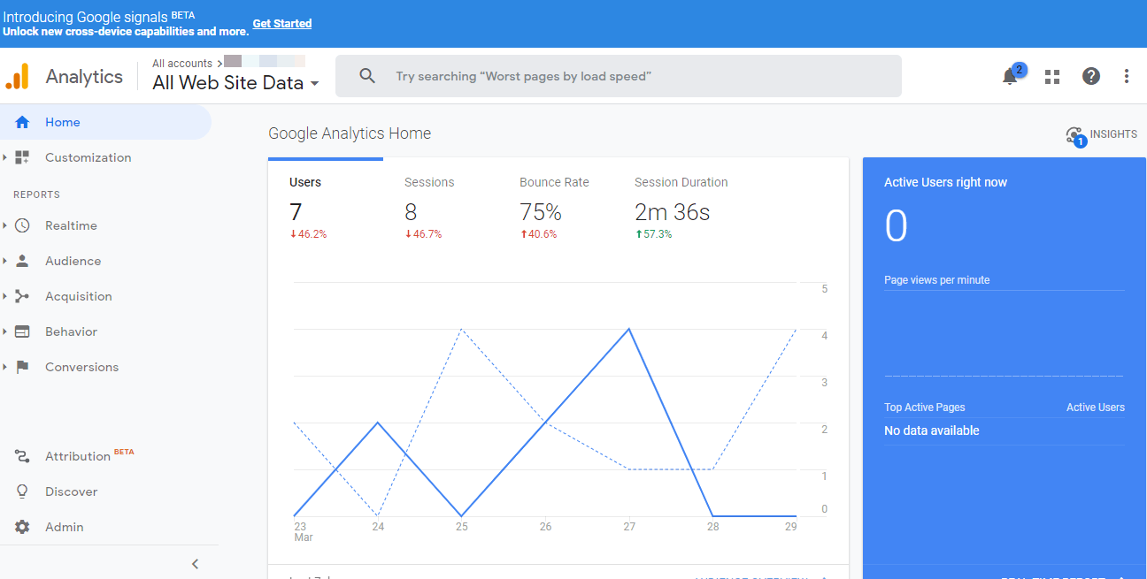 Google Behavior Metrics