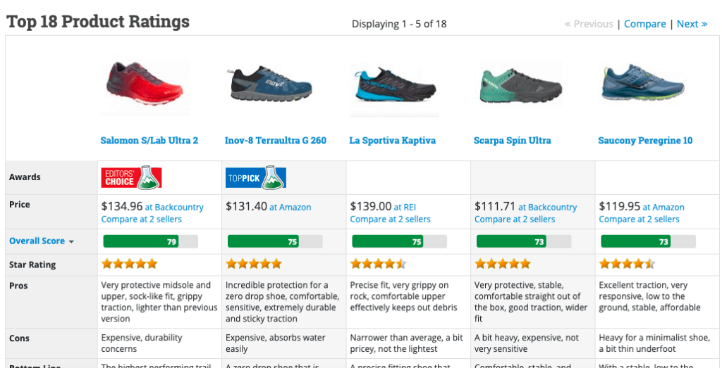 Outdoor Gear Lab snapshot