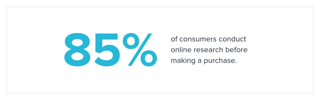 Studies show that 85% of consumers conduct thorough research
