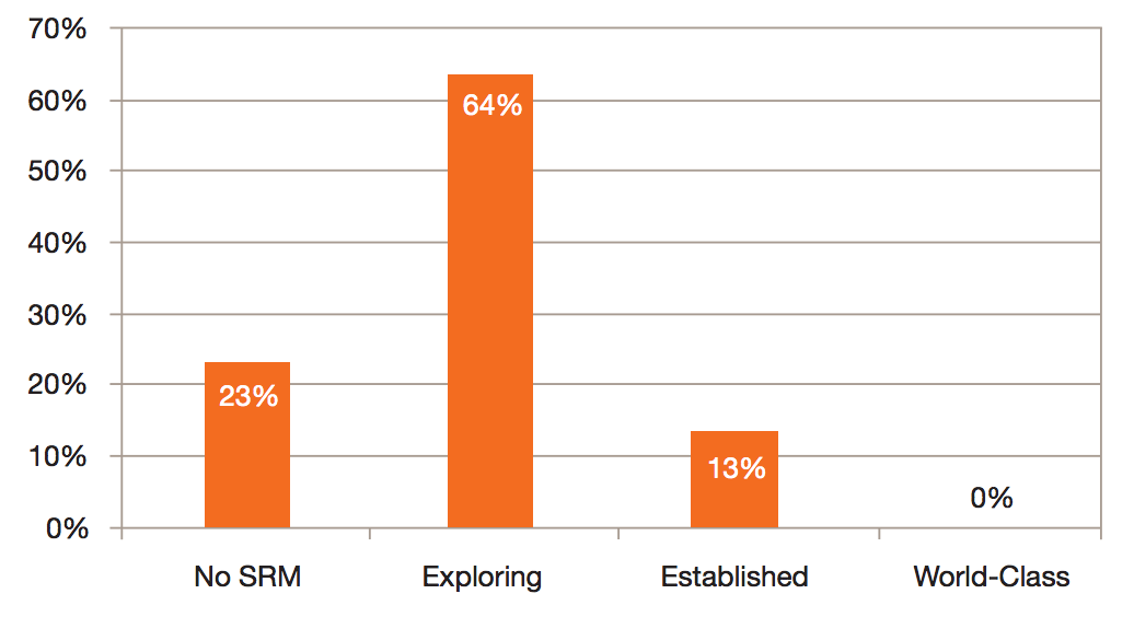 srm stats
