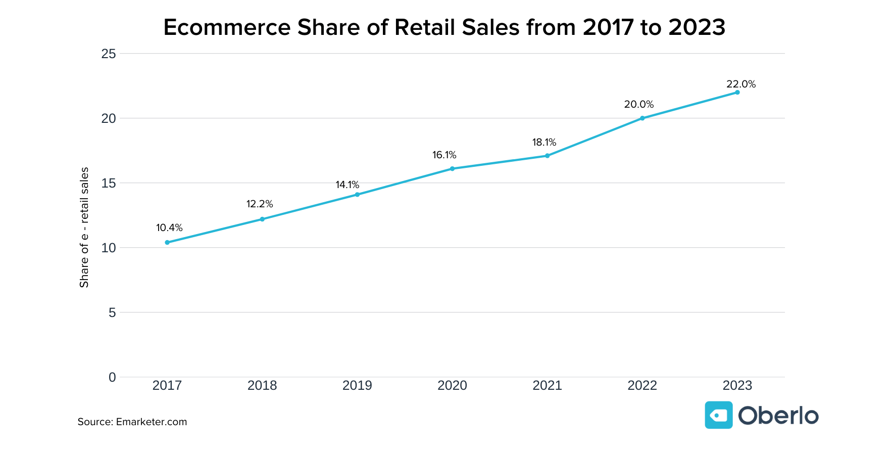 impact of ecommerce