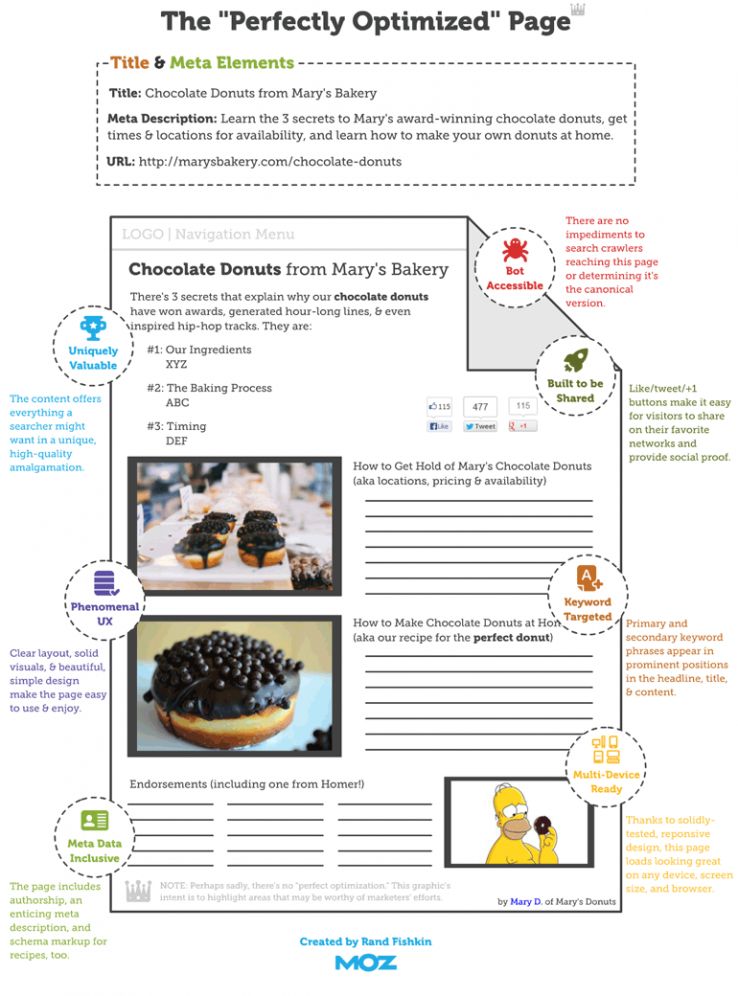 how to optimize content