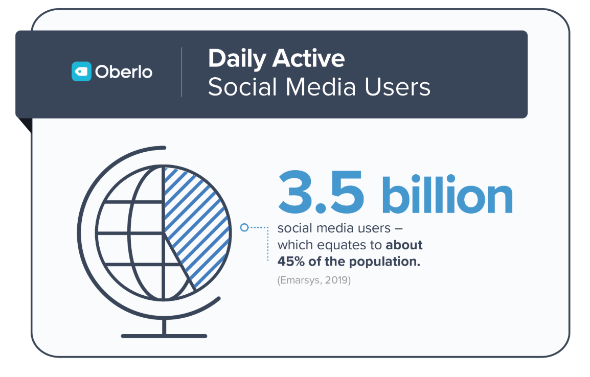 social media user stats