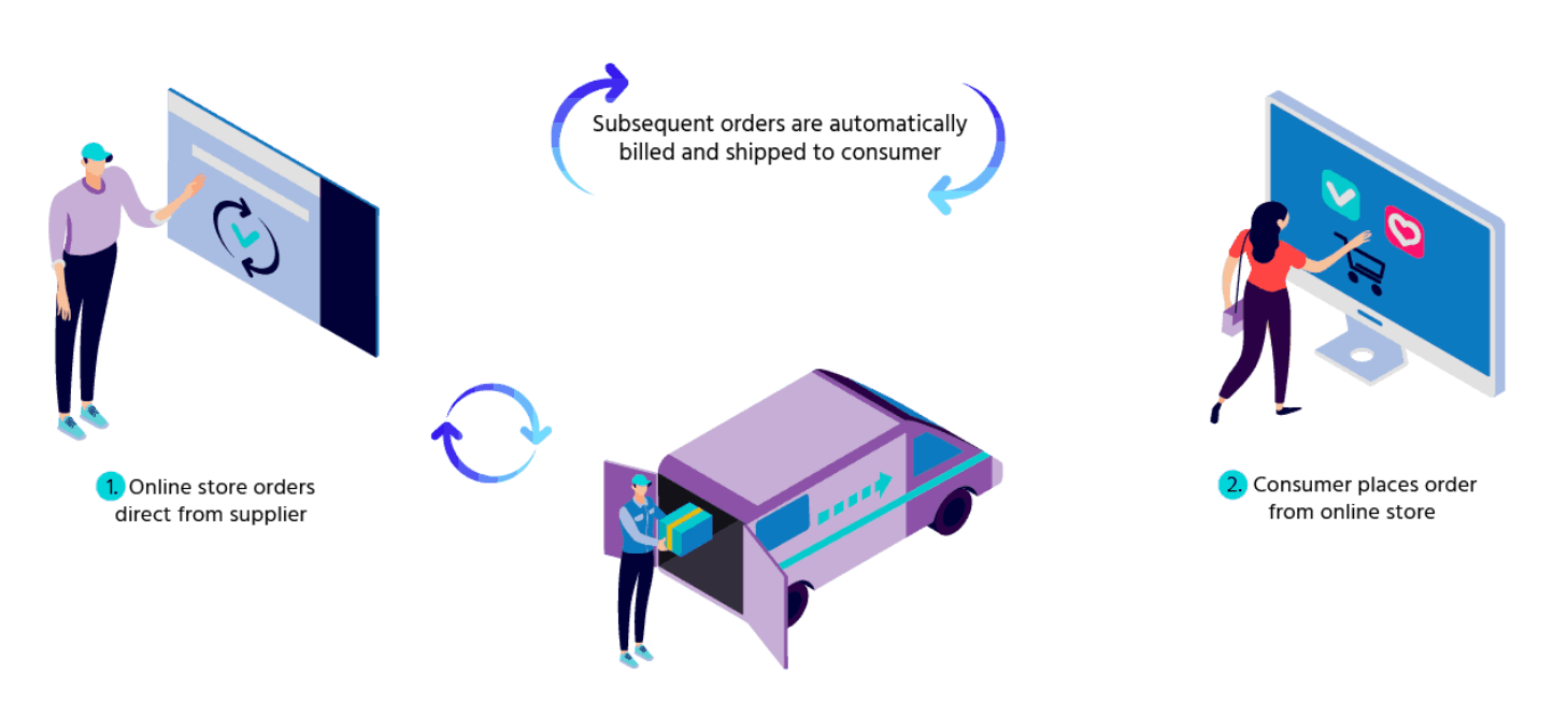 how do subscriptions work