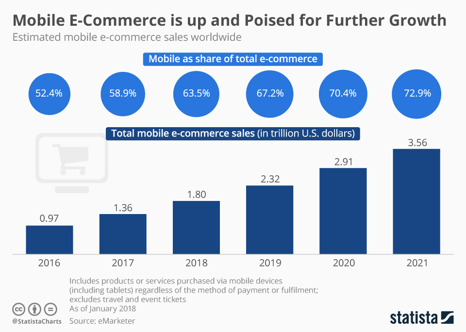 ecommerce trends